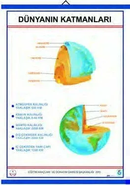 Dünyanın Katmanları Lev.(70X100 Cm.Laminasyon Kaplı Ve Çıtalı)