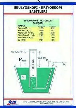 Ebülyoskopi-Kriyoskopi Sabitleri Tablosu