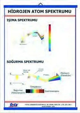 Hidrojen Çizgi Spektrumu Levhası (70X100 CM)