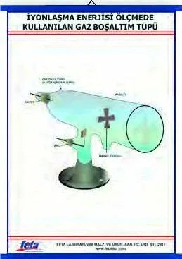 İyonlaşma Enerjisinin Ölçülmesi Levhası (70X100 CM)