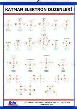 Katman Elektron Düzenleri Levhası (100X70 CM)