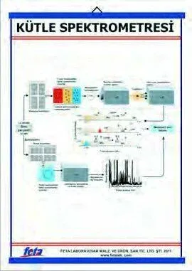 Kütle Spektrometresi Levhası  (70X100 CM)