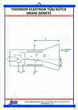 Thomson Deneyi LEvhası  (ELEKTRON YÜK/KÜTLE ORANI-70X100 CM)